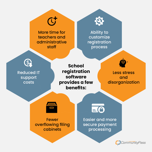 Benefits of school registration software, also listed below