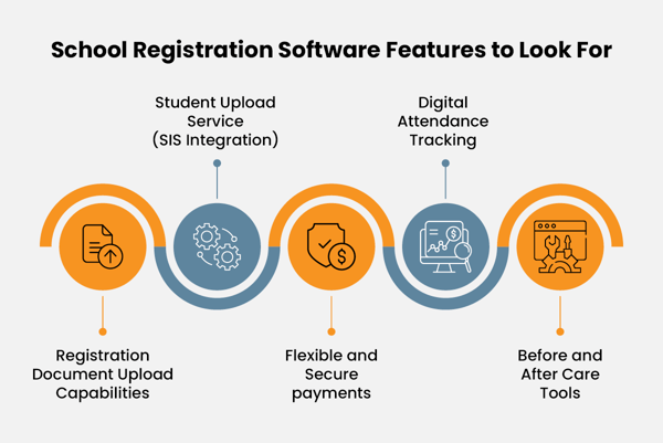 School registration software features to look for, also listed below