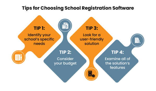 Tips for choosing the best school registration software, also detailed below